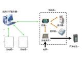 電動汽車充電樁應(yīng)用液晶顯示屏方案