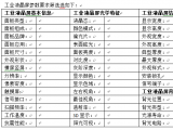 如何選擇性價比高的工業(yè)液晶屏？