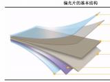 偏光片類型的半透片、全透片有什么區(qū)別？